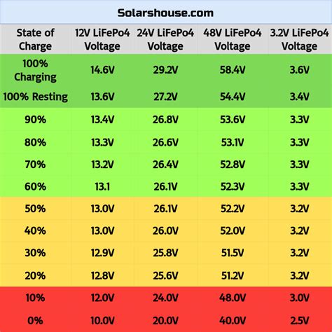 voltage range chart.